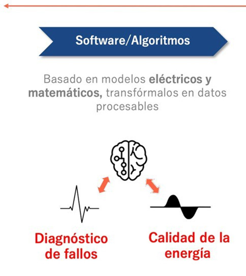 datos-2